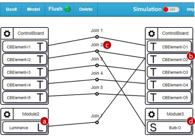 Figure 3.6 Initialized IoTtalk Project (cont.) 