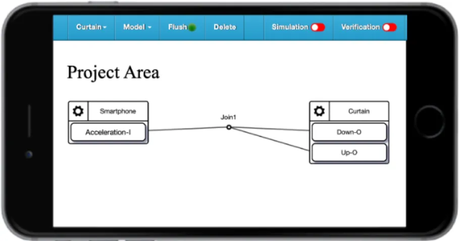Figure 1.1 Instance of forbidden configuration. 