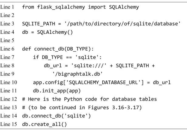 Figure 3.15 The Python code for the BigraphTalk Event Handler to initialize the BigraphTalk DB.