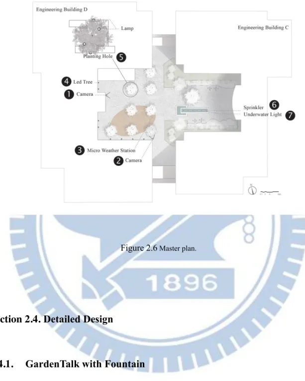 Figure 2.6  Master plan.