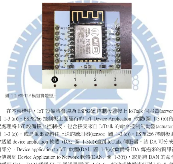 圖  1-2 ESP12F 模組實體照片 
