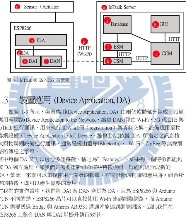 圖  1-3 IoTtalk 與 ESP8266  架構圖 