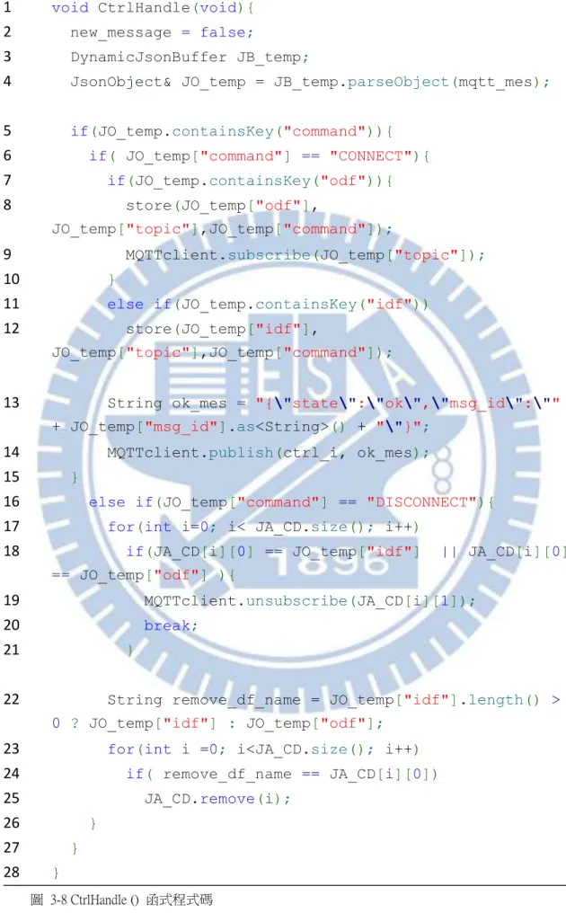 圖  3-8 CtrlHandle ()  函式程式碼 