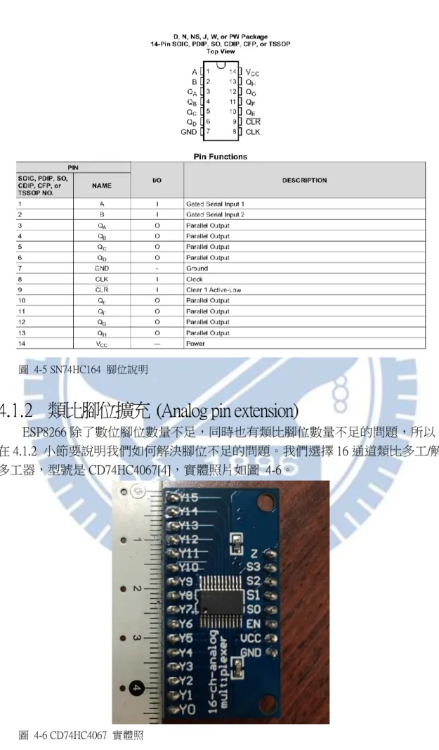 圖  4-5 SN74HC164  腳位說明 
