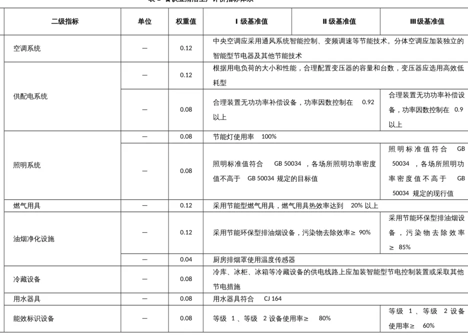 表 2  餐饮业清洁生产评价指标体系 一级指 标 权重值 二级指标 单位 权重值 Ⅰ 级基准值 Ⅱ 级基准值 Ⅲ 级基准值 装备要 求 0.4 空调系统 — 0.12 中央空调应采用通风系统智能控制、变频调速等节能技术。分体空调应加装独立的智能型节电器及其他节能技术供配电系统—0.12根据用电负荷的大小和性能，合理配置变压器的容量和台数，变压器应选用高效低耗型—0.08合理装置无功功率补偿设备，功率因数控制在0.92以上 合理装置无功功率补偿设备，功率因数控制在 0.9以上照明系统—0.08节能灯使用率 1