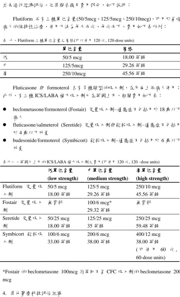 表  十、Flutiform 三種單位含量之價格(可以使用 120 次, 120-dose units) 
