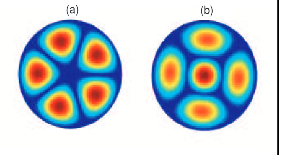 Figure 5.4: m = 5: (a) Ground state solutions, (b) bound state