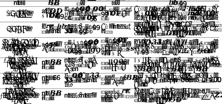 表 ７ 　 部分公开的广告数据集 数据集 特征 优点 缺点 统计信息 Ａ Ｄ Ｓ Ｄ ａ ｔ ａ ｓ ｅ ｔ［ １ ２ ４ ］ 首次提供广 告评分信息 可用信息丰富 ， 有丰富的用户心理性因 素可用于情感分析 缺乏社会关系信息，评分标准比较主观 包 含 人 口 统 计学信息 ， 包含富媒体 、 图片 、 文本广告 ， 并将广告分为２０种，超过１２００个个人图片（被标记为积极或消极） ． 评 分 不 小 于 ４ 即 赋 予 点 击 标 签 ， 小 于 ４ 为 未 点 击 Ｋ Ａ Ｓ Ａ Ｎ Ｄ Ｒ ［ １ ２