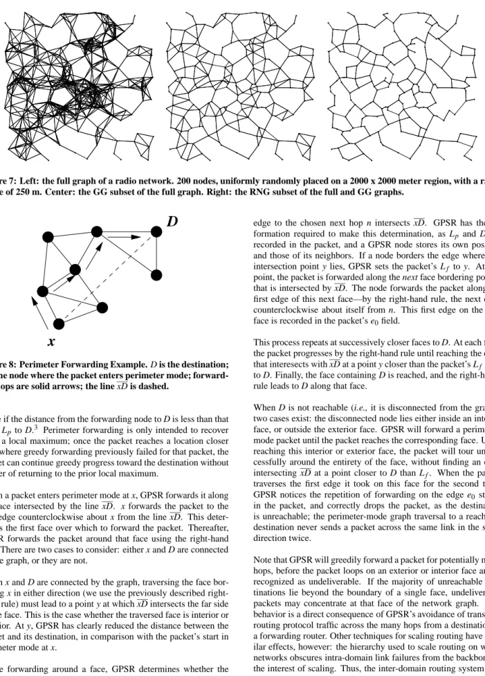 Figure 8: Perimeter Forwarding Example. D is the destination;