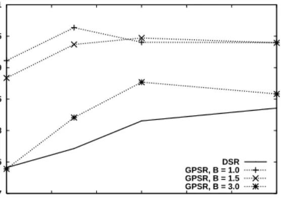 Table 2: Simulated Topology Characteristics