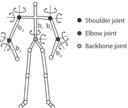 Figure 7: User skeleton model. We track key body segments b i by rotating the key body joints
