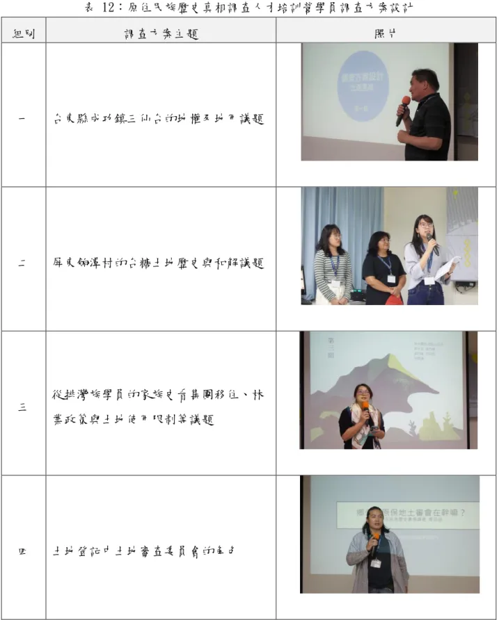 表 12：原住民族歷史真相調查人才培訓營學員調查方案設計  組別  調查方案主題  照片  一  台東縣成功鎮三仙台的地權及地用議題  二  屏東餉潭村的台糖土地歷史與和解議題  三  從排灣族學員的家族史看集團移住、林 業政策與土地使用限制等議題  四  土地登記中土地審查委員會的角色 