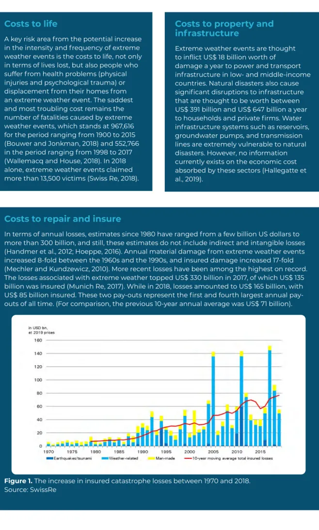 Figure 1. The increase in insured catastrophe losses between 1970 and 2018.
