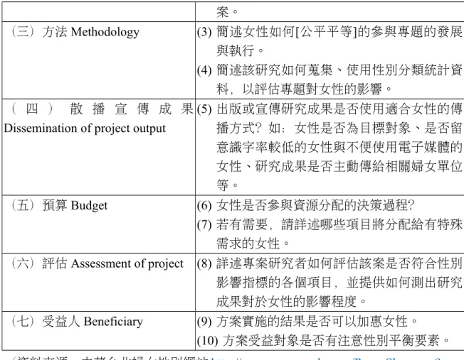 表 2-2  「APEC 方案提議表之性別相關參考依據檢視清單（Gender Criteria Checklist  for APEC Project Proposal Forms）」