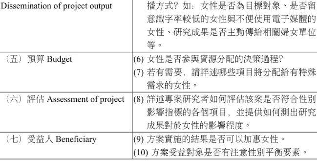 表 2-2  「APEC 方案提議表之性別相關參考依據檢視清單（Gender Criteria Checklist  for APEC Project Proposal Forms）」