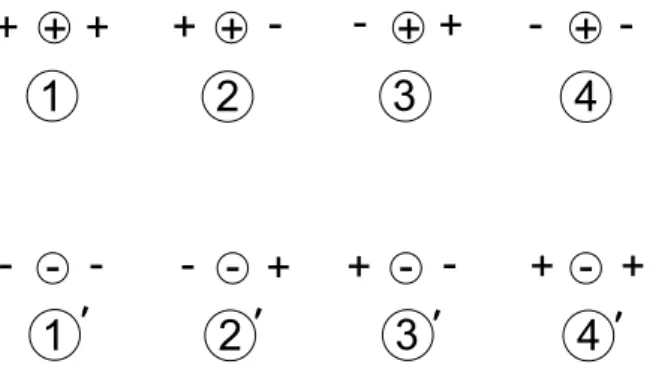 Fig. 2.5. Ordering of local patterns in region (I).