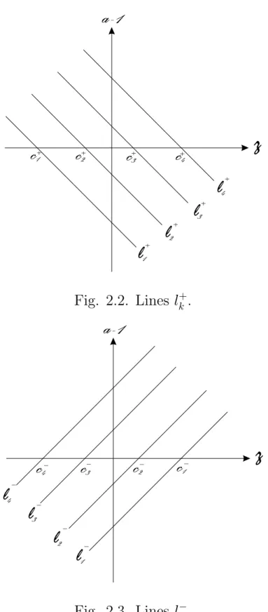 Fig. 2.2. Lines l k + .