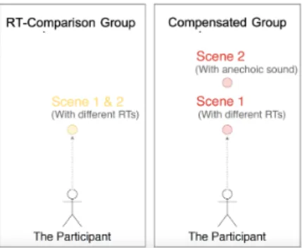 Figure 2: Schematic representation of the two comparison groups of trials.