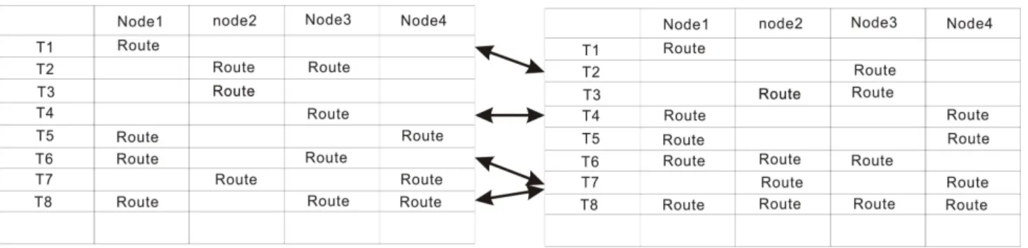 Figure 8. Effect of network size 