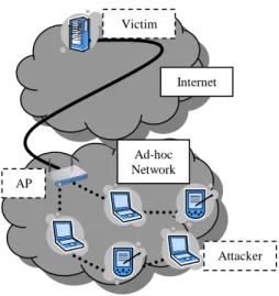Figure 1. Architecture  . 