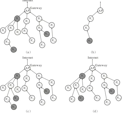 Figure 5. Example of merged attack graphs, the gray nodes are identified attackers.  (a) The attack graph before new  attack notice