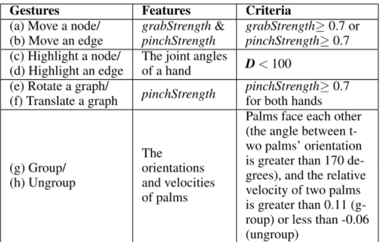 Table 1: The features and criteria for recognizing each gesture.