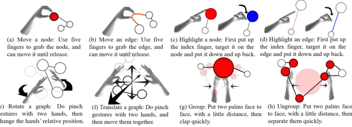 Figure 1: The gesture set used in our system. Please see also the accompanying video for an illustration of these gestures.