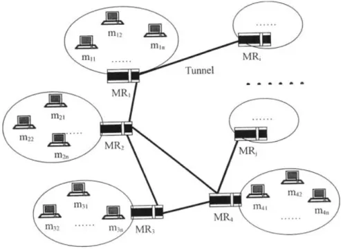 Figure 1. The multicast topology