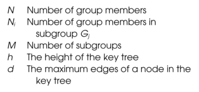Table 2. The notations