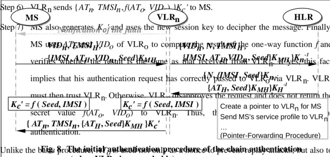 Fig. 8  The initial authentication procedure of the chain authentication               (when VLRo is unreachable)