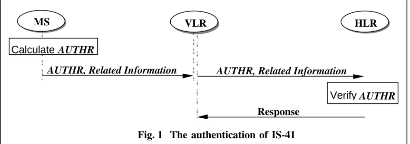 Fig. 1  The authentication of IS-41
