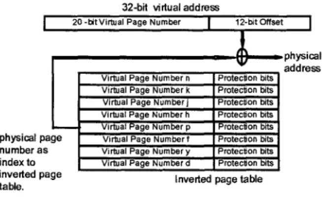 Figure 4:  Inverted page table. 