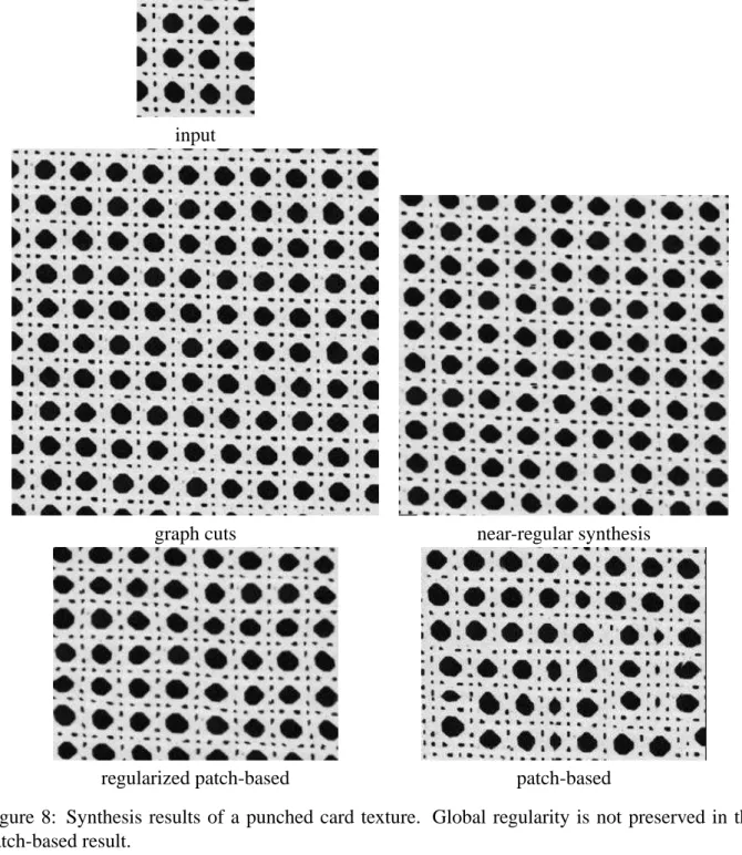 Figure 8: Synthesis results of a punched card texture. Global regularity is not preserved in the patch-based result.