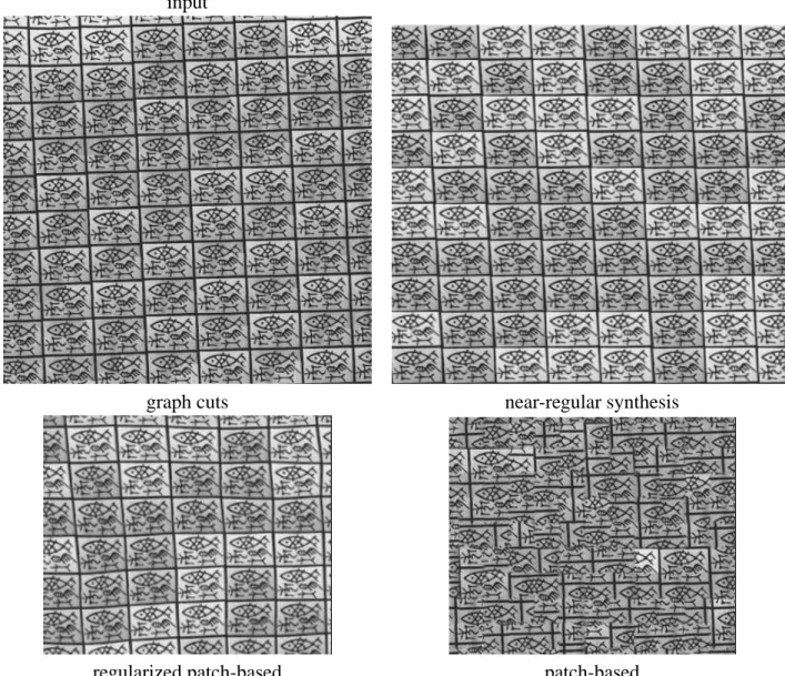 Figure 12: Synthesis results of a fish tile texture. The patch-based result does not preserve the global regularity.