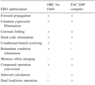 Figure 7. Schedule/evaluation algorithm in the SA approach.
