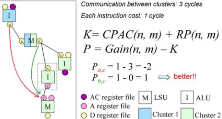 Figure 8. Example 1 of enhanced EBO cost model.