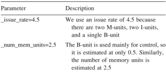 Table 3. Basic parameters used to model the PAC DSP.