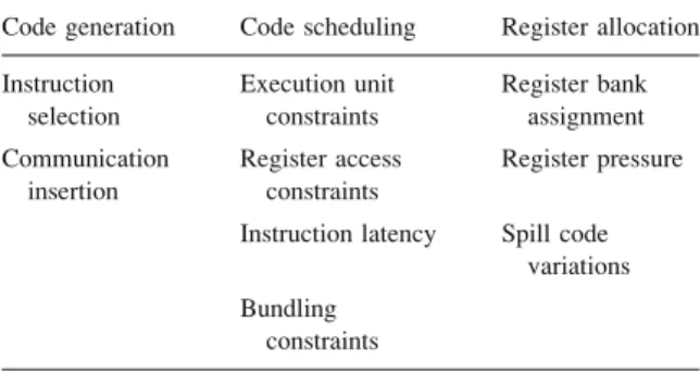 Table 1. Major interferences in the code compilation for the PAC DSP architecture.