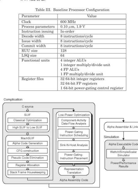 Table III. Baseline Processor Configuration
