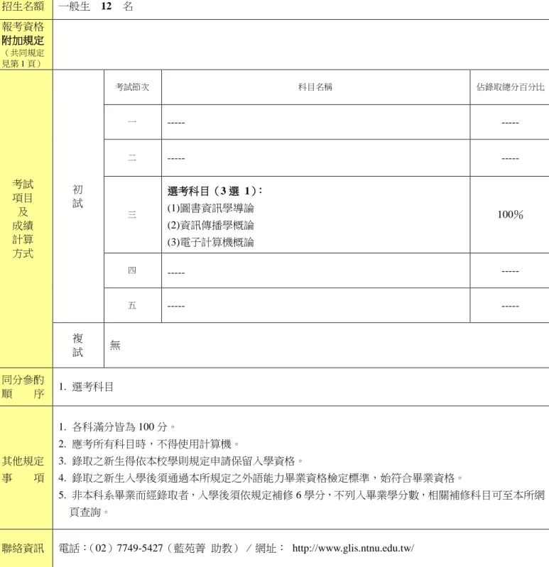 圖 書 資 訊 學 研 究 所   招生名額  一般生    12    名  報考資格  附加規定 （共同規定 見第 1 頁） 考試  項目  及  成績  計算  方式  初   試  考試節次  科目名稱  佔錄取總分百分比 一 ----- ----- 二 ----- ----- 三 選考科目（3 選  1）： (1)圖書資訊學導論 (2)資訊傳播學概論 (3)電子計算機概論 100％  四  -----   -----五  -----  -----  複  試  無  同分參酌  順        