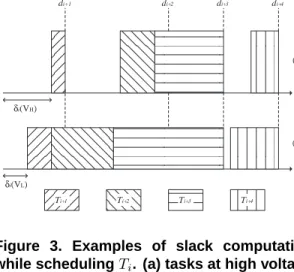Figure 3. Examples of slack computation while scheduling T i . (a) tasks at high voltage (b) tasks at low voltage