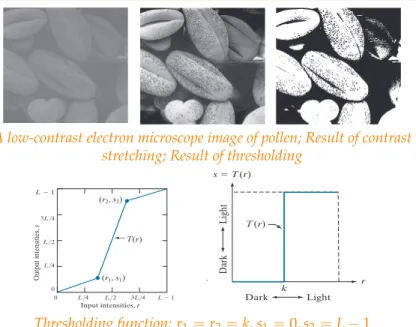 Figure  3.10(a)  shows  a  typical  transformation  used  for  contrast  stretching. The  locations of points ( , )r s 1 1  and ( , )r s22  control the shape of the transformation function