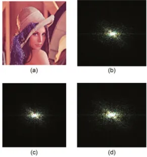 Fig. 5  Robustness to noise of the compared algorithms