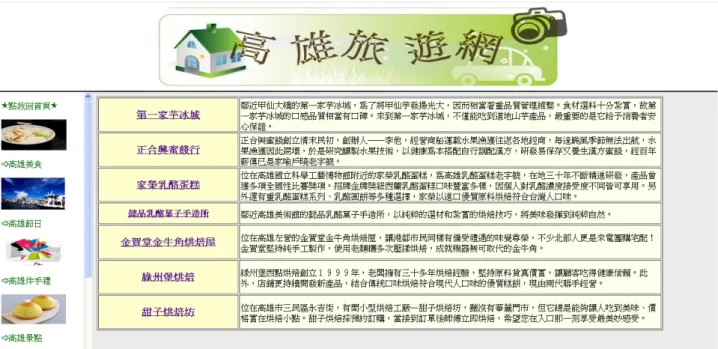 圖 3-10 知名伴手禮網站連結