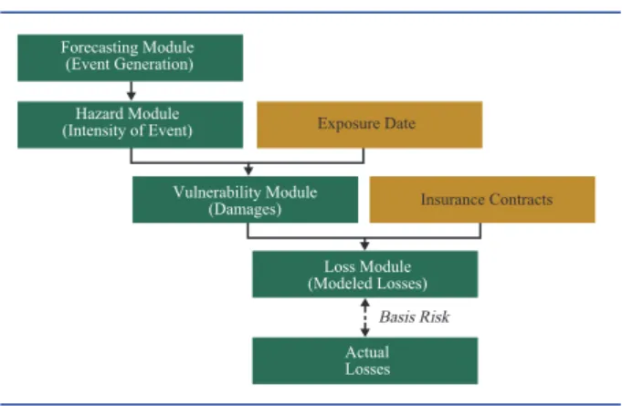 表 2：The idealized Default Rate Grid