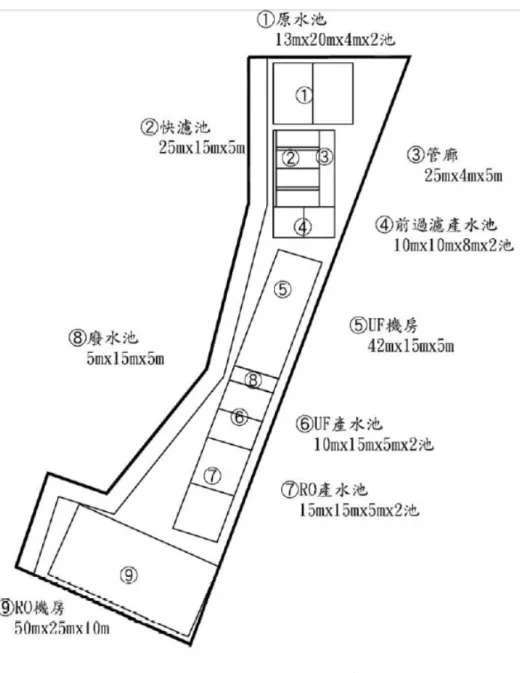 圖 2.2  平面配置方案檢討最佳方案(例) 