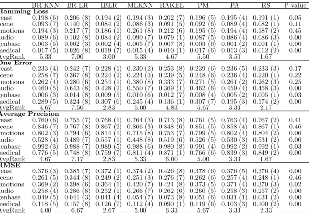 Table 3: Experiment Results