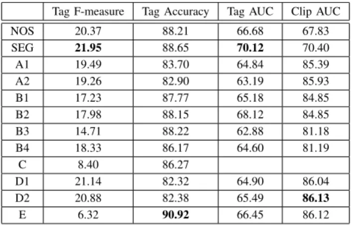 TABLE VI