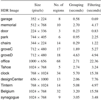 Table 1. Timing results for grouping and filtering.