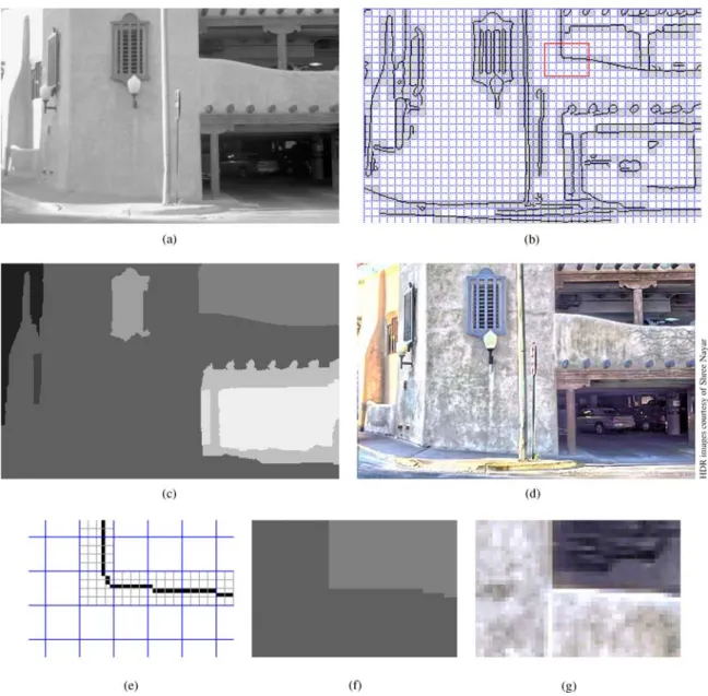 Figure 1. Garage. (a) The corresponding log-luminance ˜ L. Note that values of ˜ L are normalized to [0 , 1] for displaying